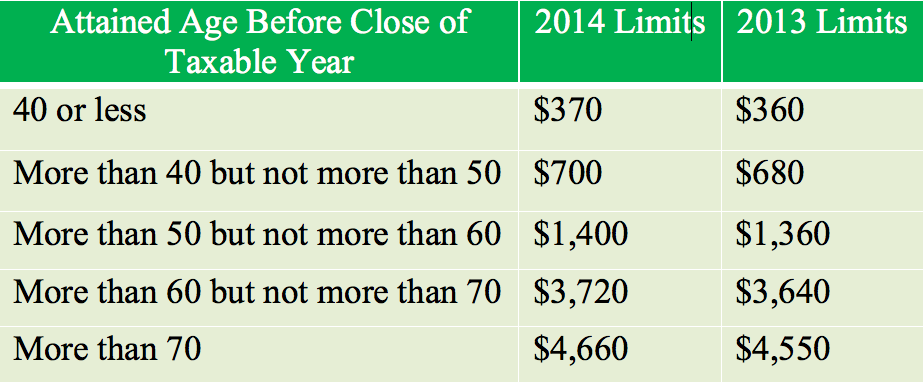 are-federal-long-term-care-insurance-tax-deductions-enough